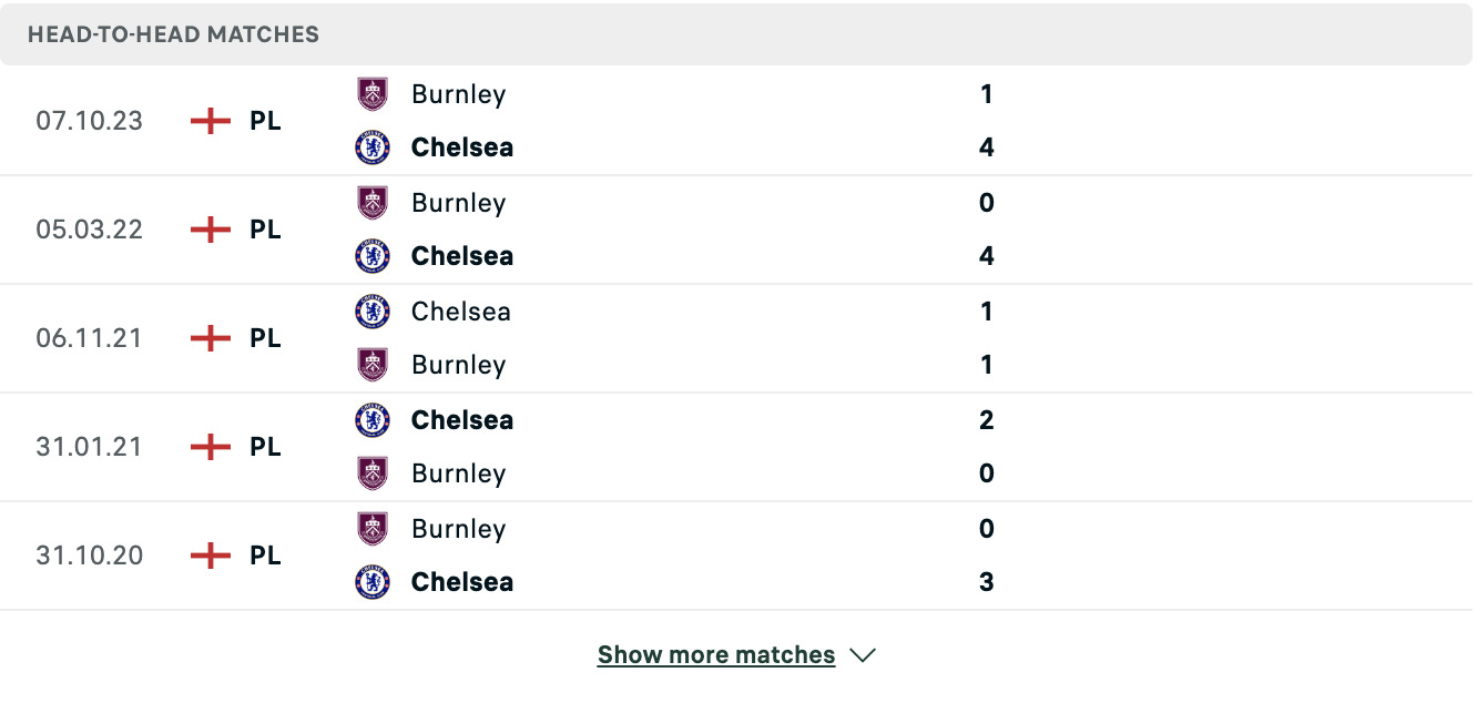 Kết quả các trận đối đầu gần nhất của Chelsea vs Burnley