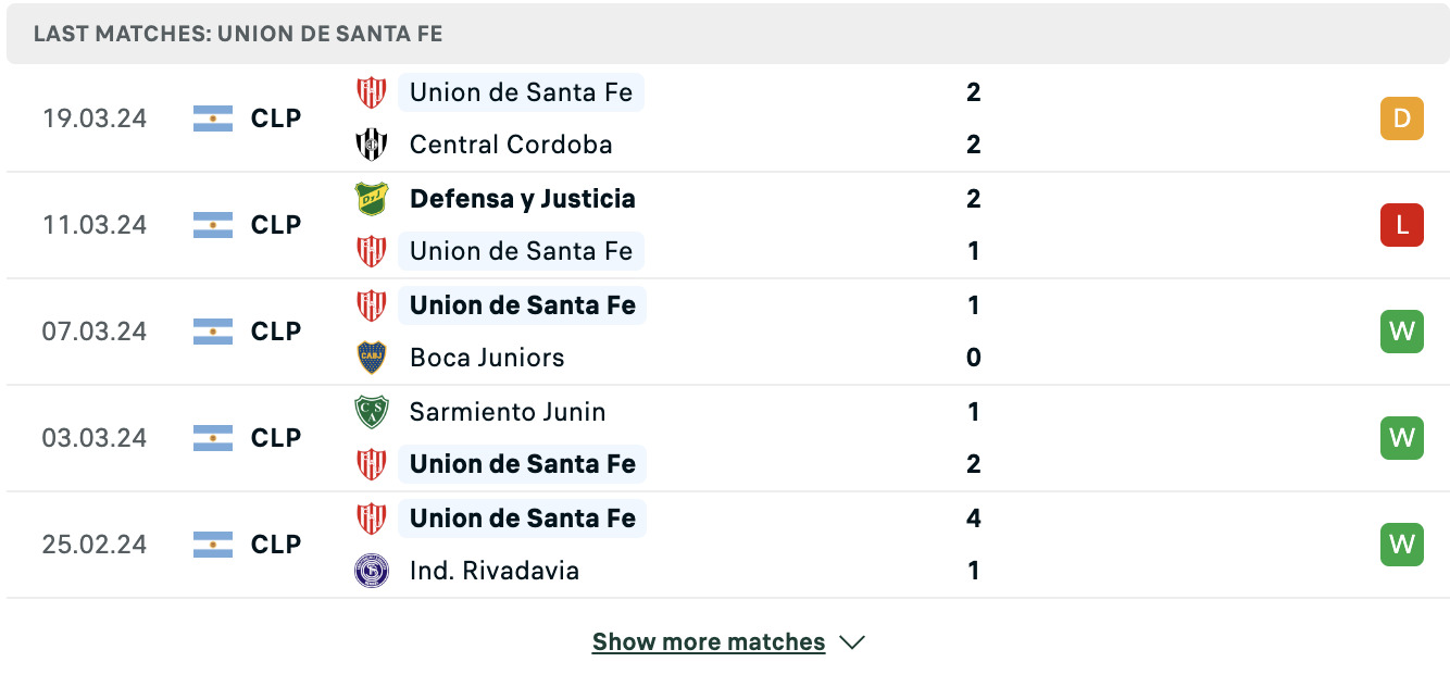 Phong độ và thành tích của Union de Santa Fe gần đây