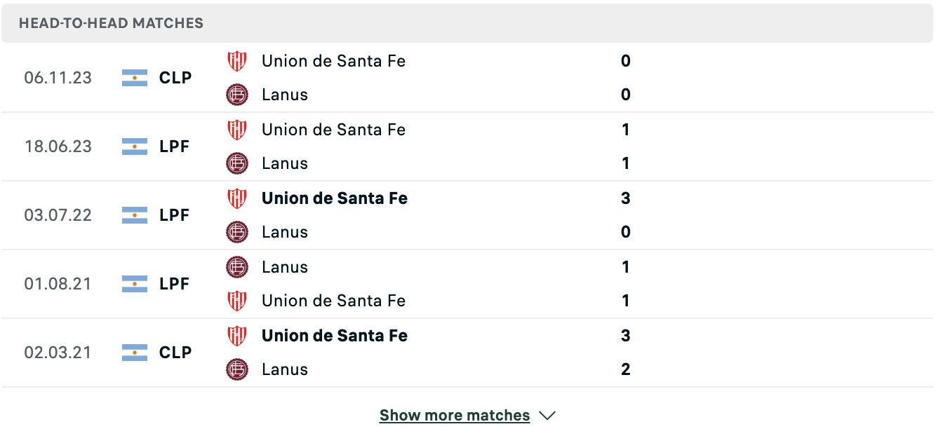 Phong độ và lịch sử đối đầu của Lanus vs Union de Santa Fe