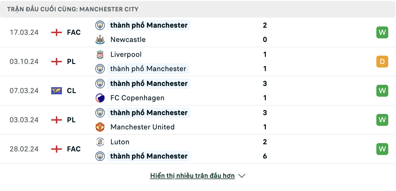 Kết quả các trận gần đây của Manchester City