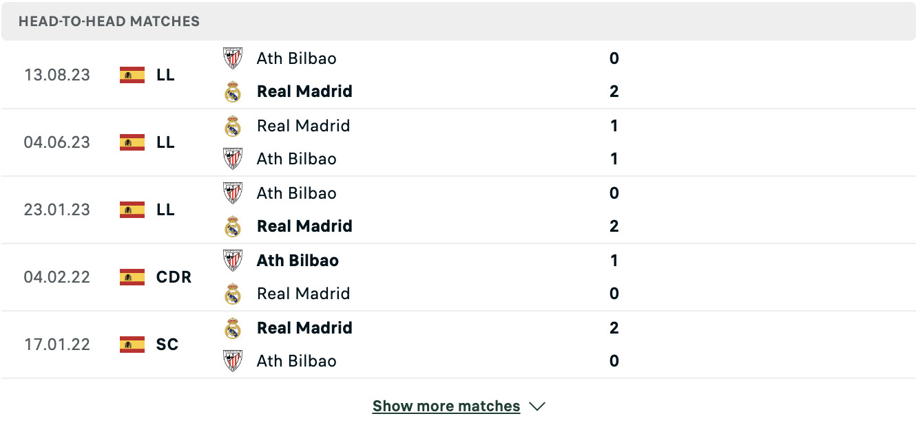 Kết quả các trận đối đầu gần nhất của Real Madrid vs Athletic Club