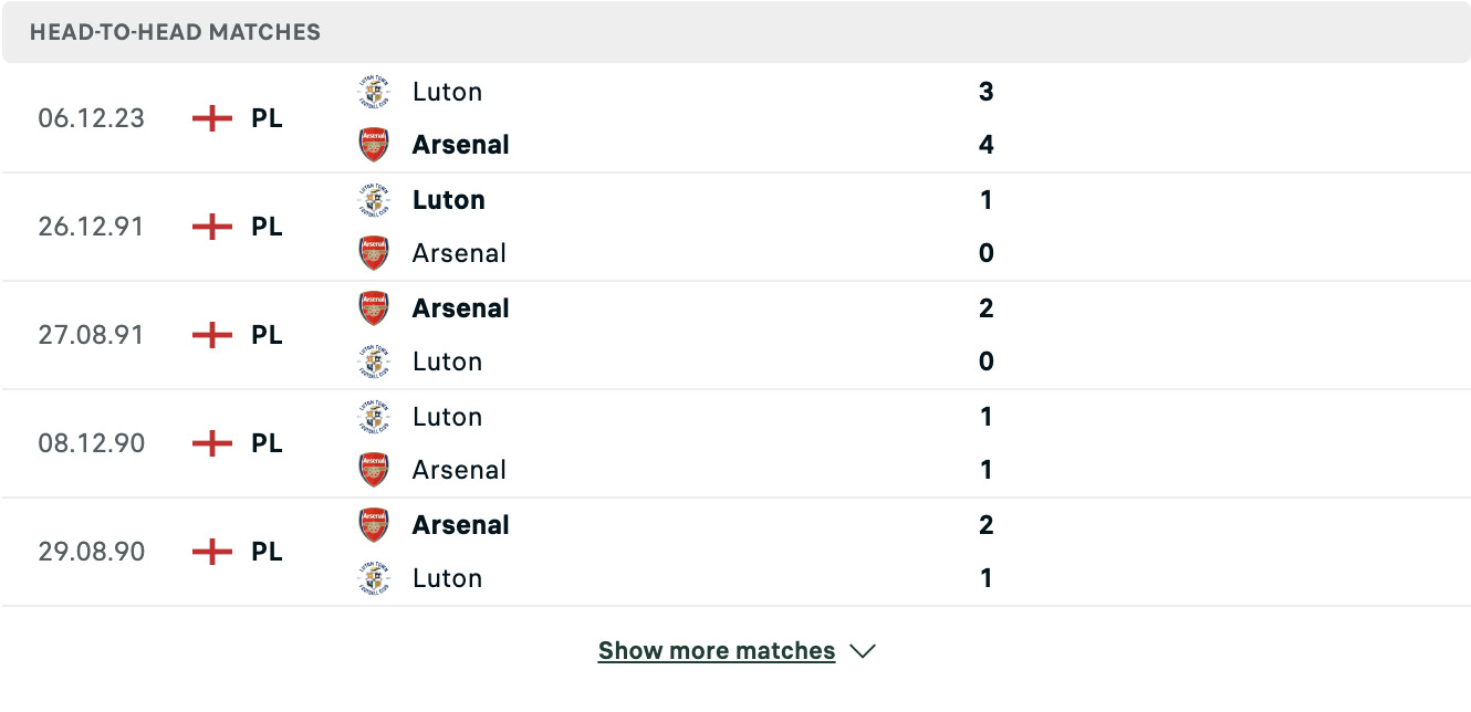 Kết quả các trận đối đầu gần nhất của Arsenal vs Luton