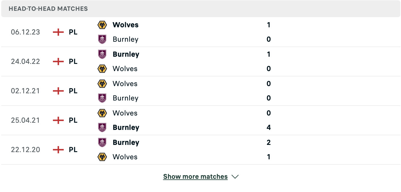 Kết quả các trận đối đầu gần nhất của Burnley vs Wolves
