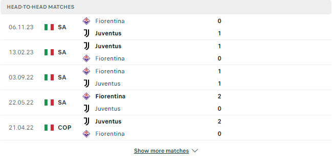 Kết quả các trận đối đầu gần nhất của Juventus vs Fiorentina