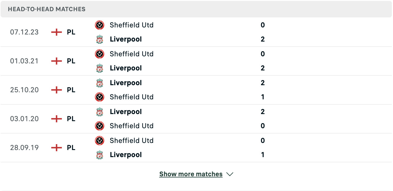 Kết quả các trận đối đầu gần nhất của Liverpool vs Sheffield