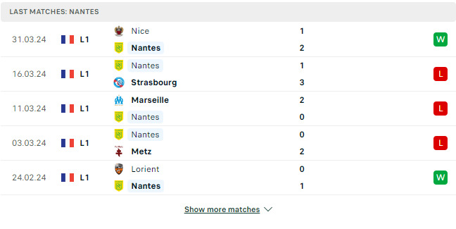 Kết quả các trận gần đây của Nantes