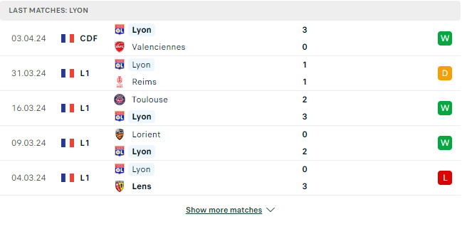 Kết quả các trận gần đây của Lyon