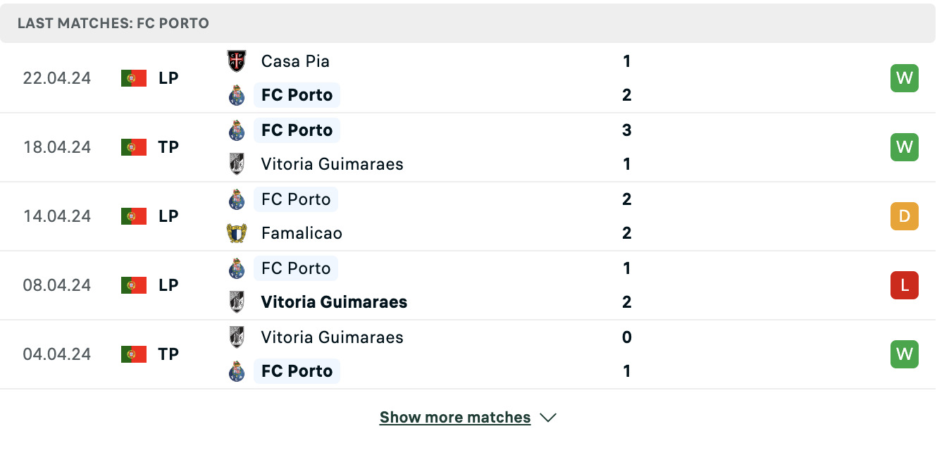 Kết quả các trận gần đây của Porto