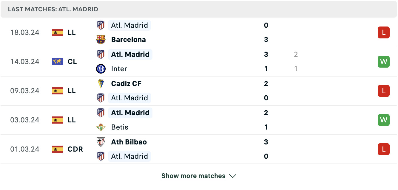 Kết quả các trận gần đây của Atl.Madrid