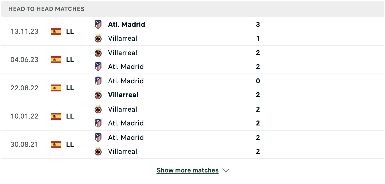 Kết quả các trận đối đầu gần nhất của Villarreal vs Atl.Madrid