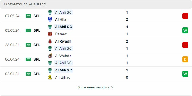 Kết quả các trận gần đây của Al Ahli