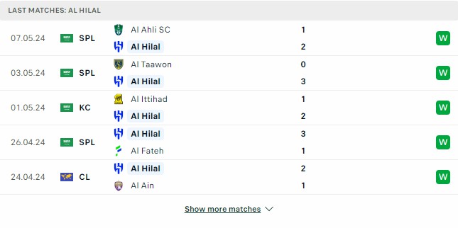 Kết quả các trận gần đây của Al Hilal