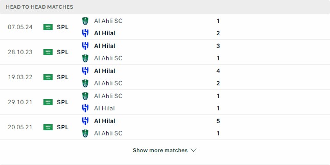 Kết quả các trận đối đầu gần nhất của Al Ahli vs Al Hilal