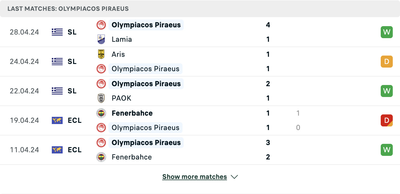 Kết quả các trận gần đây của Olympiakos