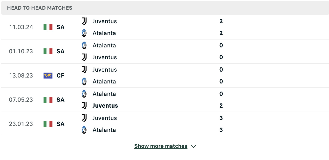 Kết quả các trận đối đầu gần nhất của Atalanta vs Juventus