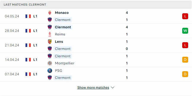 Kết quả các trận gần đây của Clermont Foot