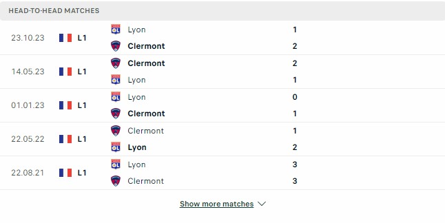 Kết quả các trận đối đầu gần nhất của Clermont Foot vs Lyon