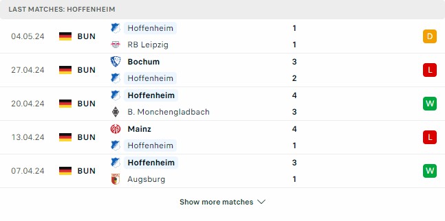 Kết quả các trận gần đây của Hoffenheim
