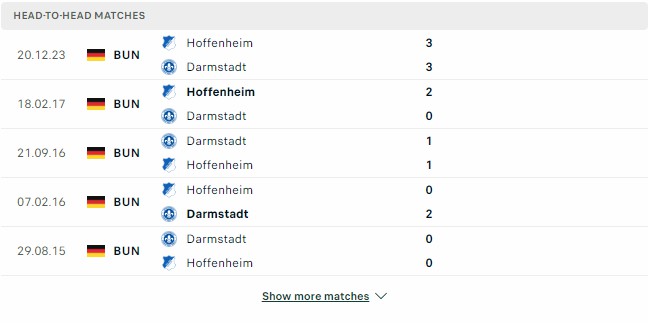 Kết quả các trận đối đầu gần nhất của Darmstadt vs Hoffenheim