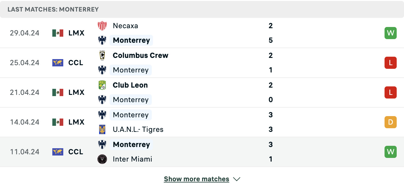 Kết quả các trận gần đây của Monterrey