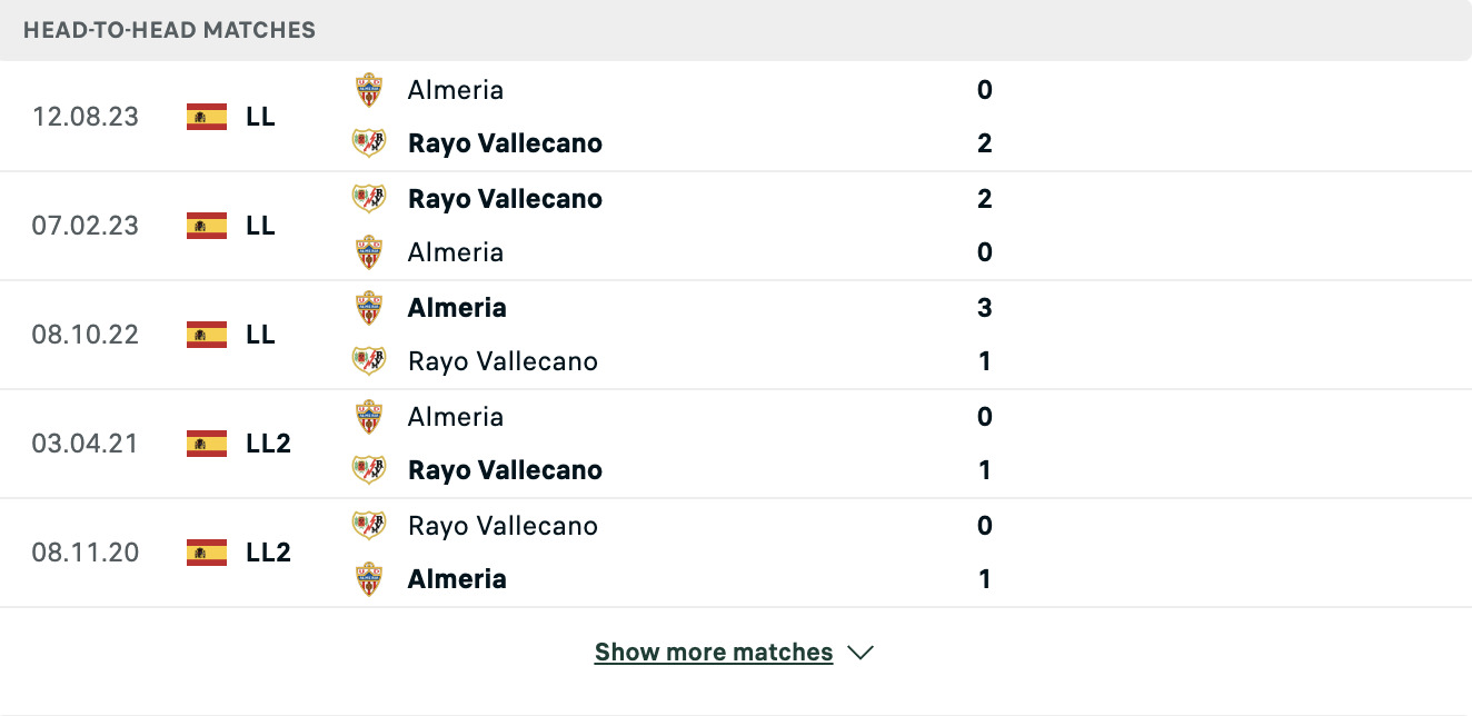 Kết quả các trận đối đầu gần nhất của Rayo Vallecano vs Almeria