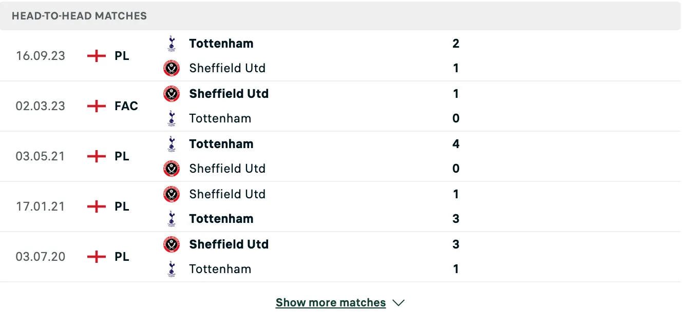 Kết quả các trận đối đầu gần nhất của Sheffield vs Tottenham
